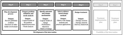 Developing a mechanism-based therapy for acute psychiatric inpatients with psychotic symptoms: an Intervention Mapping approach